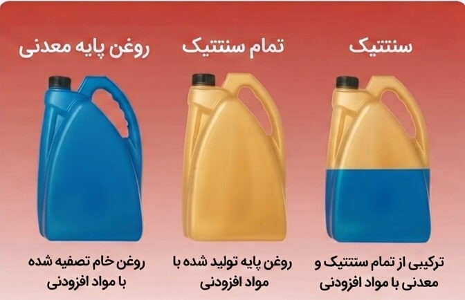 انواع روغن موتور خودرو