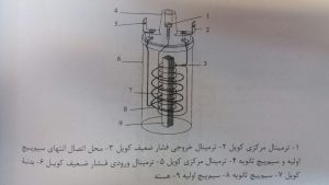 ساختمان داخلی کویل خودرو