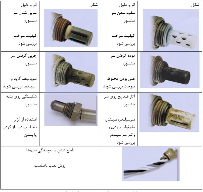 بررسی ظاهری سنسور و نشانه‌های آن 