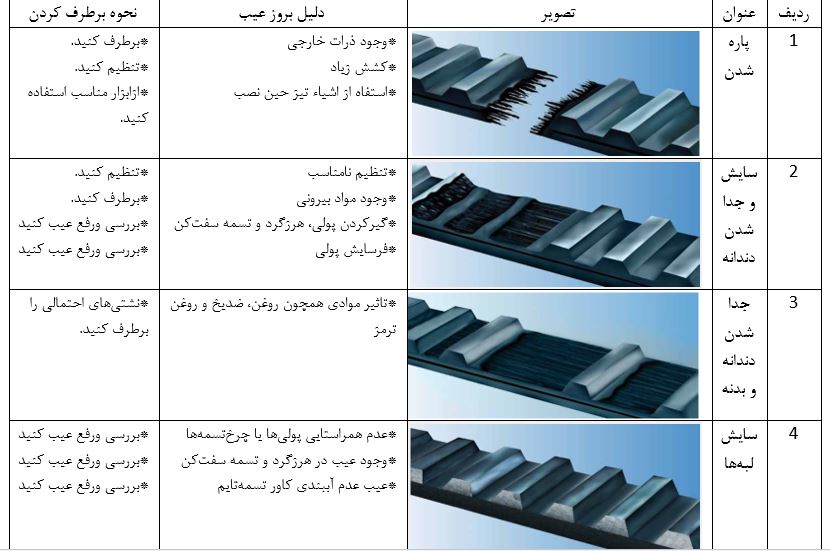 دلایل بروز عیب و نحوه برطرف کردن آن