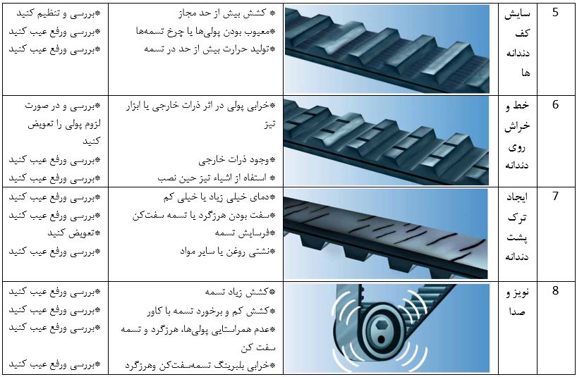 دلایل بروز عیب و نحوه برطرف کردن آن