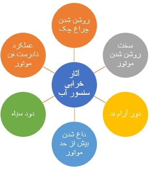 علائم خرابی سنسور دمای آب (فشنگی) در پژو، سمند و پراید